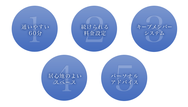 CPサロンキャンディポップが選ばれる5つの理由